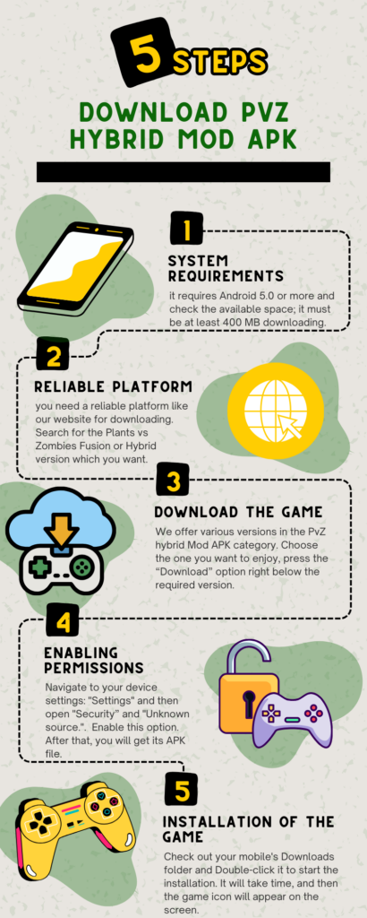 How to download pvz Hybrid mod on Android